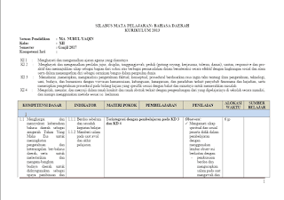 Download Lengkap Silabus Mata Pelajaran Bahasa Daerah Kurikulum 2013 SMA Kelas XII