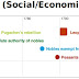 Scientific Revolution (Social/Economic)