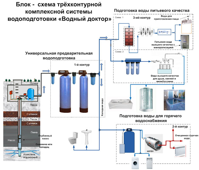 Услуги сантехника в Москве и Московской области