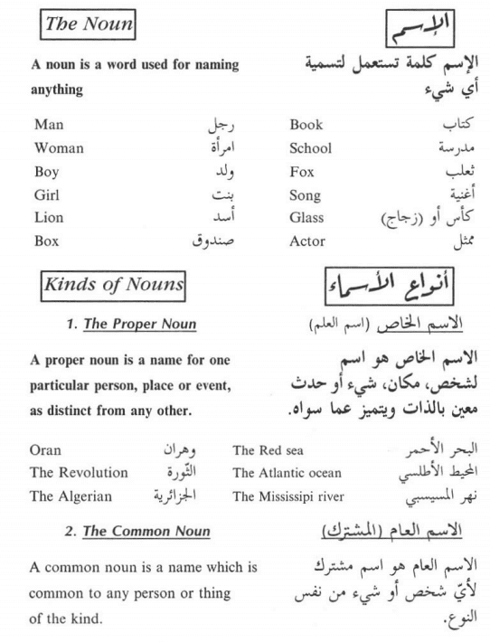 كتب تعلم اللغة الانجليزية القواعد والمحادثة للتحميل