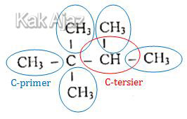Jenis atom C: C-primer dan C-tersier pada heptana