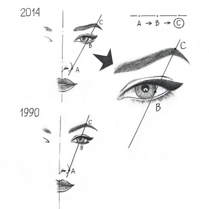 Brow line fashion study sketch