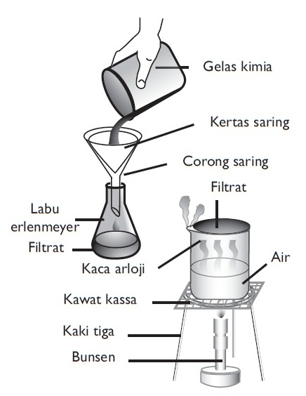 MAKALAH KIMIA ~ Yogi Eka Putra