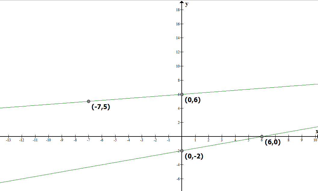 Ncert Solutions For Class 10 Maths Chapter 3 Pair Of Linear Equations In Two Variables