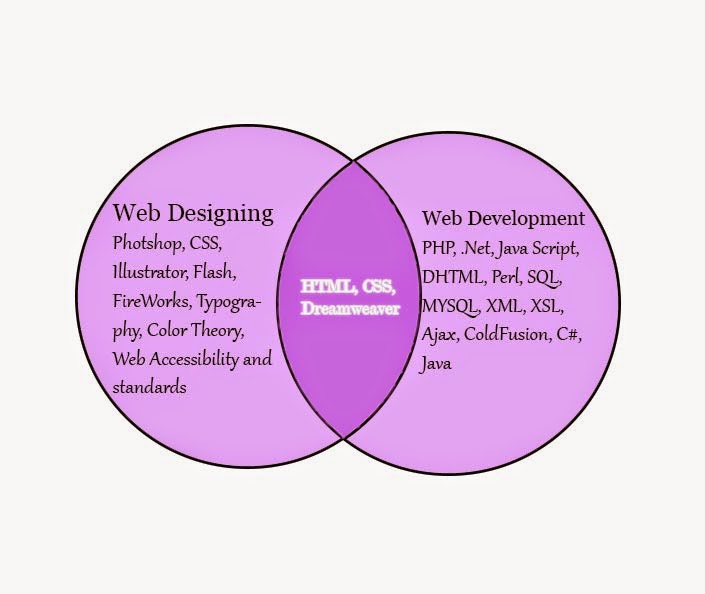  Web Designing Chennai
