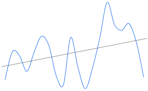 Relative Valuation for REITs