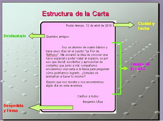 Resultado de imagen para la carta y sus partes