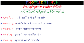 world history dates in hindi