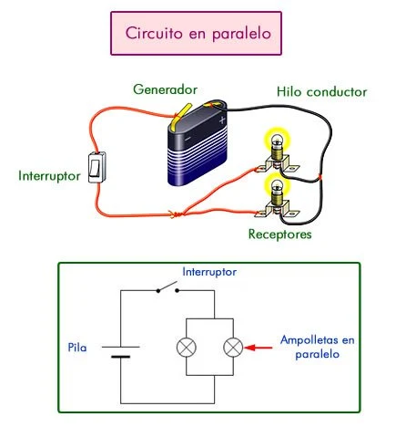 Instalaciones eléctricas residenciales - Circuito en paralelo