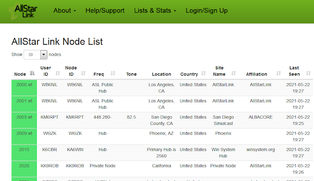 VA3AGV VE3SP Amateur Radio Toronto Canada  AllstarLINK HUBnet Node VE3SP