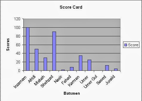 Explain Different Features of Microsoft Excel Microsoft Excel is a spreadsheet software Explain Different Features of Microsoft Excel