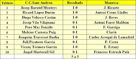 Ronda 4 del Campeonato de Cataluña 1961 - 1ª Categoría A