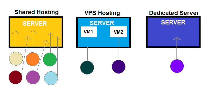 Mengkonfigurasi VPS (Virtual Private Server) install Apache dan PHP7 untuk aplikasi Ujian Online CandyCBT