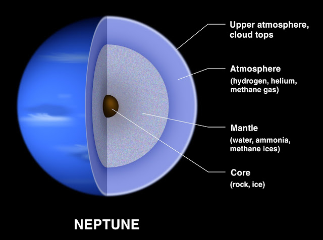 Structure of Neptune- Shubham Singh (Universe)