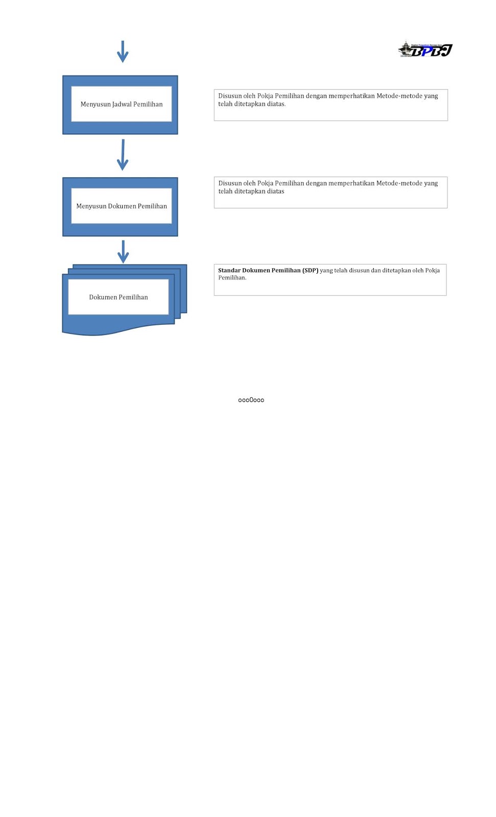 Pembuatan Website Lpse