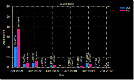 Put call ratio 01 Apr