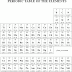 High School Chemistry Periodic Table