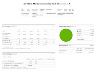 Direxion Monthly Commodity Bull 2x (DXCLX)