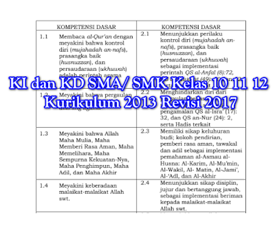 KI KD SMA SMK Kelas 10 11 12 Kurikulum 2013 Revisi 2017