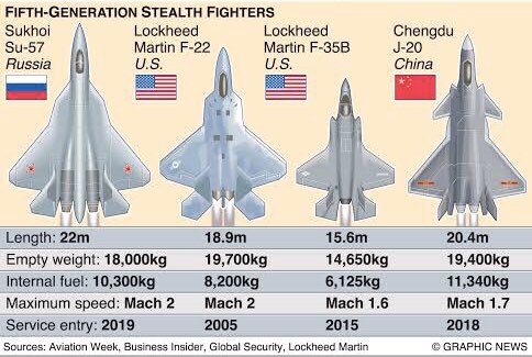 MYTH OF J20s STEALTH