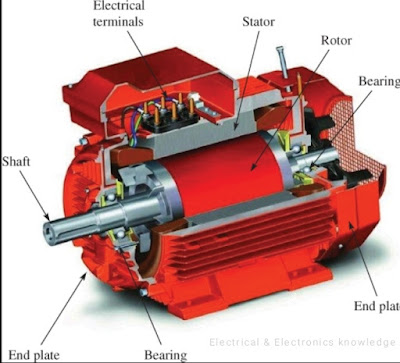 Induction generator (Asynchronous Generator)