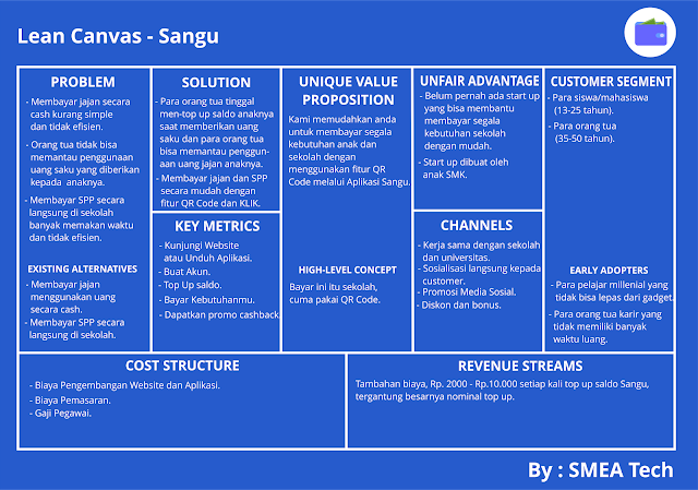 Contoh dan Cara Membuat Lean Canvas atau Model Business Canvas