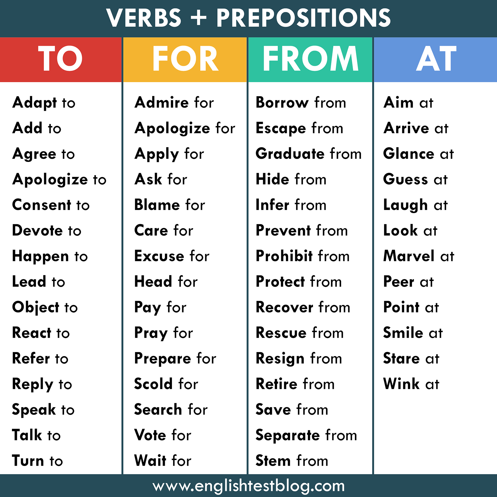 English prepositions after the verb THINK - Espresso English