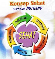 pengertian sehat, konsep sehat, Portal Kesehatan