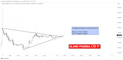 4 Intraday Pharma Sector Stocks for 10th January, 2024 - Ride Your Trades