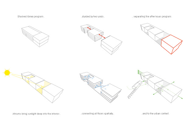 Illustration showing the shape of the library and how sun comes inside