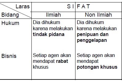 Contoh Cerpen Singkat Yang Menggunakan Majas - 6 Contoh