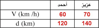 إصلاح التمرين 17 صفحة 128_2