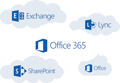 Definisi Office 365 Cloud Computing