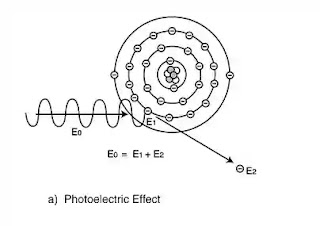 photo electric effect