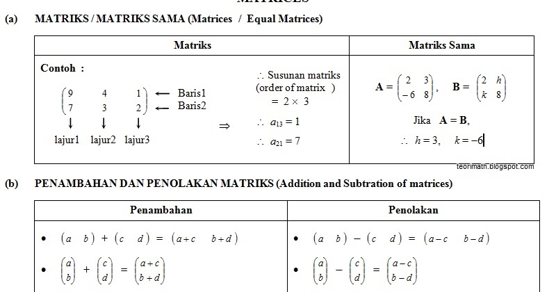 (26) Matriks (Matrices)  ! Chegu Zam