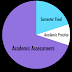 5 Infographic Tools for the Classroom