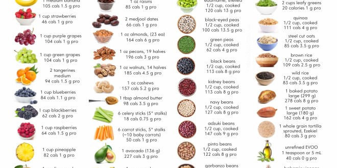 Jumlah Kalori Beberapa Sumber Protein  Kesehatan
