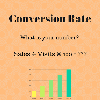 conversion rate calculation graphic