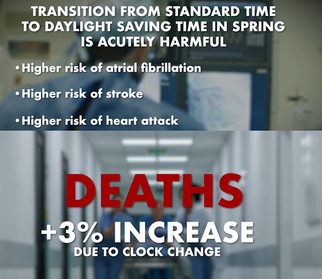Transition From Standard Time to Daylight Saving Time in Spring is Acutely Harmful risk atrial fibrillation stroke heart attack death