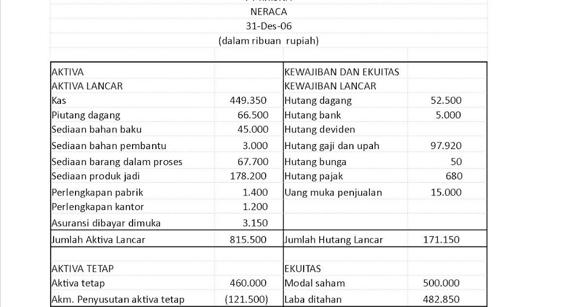 Contoh Jurnal Penelitian Umum - Fontoh