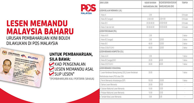 Harga Renew Lesen Memandu 2023 Di Pejabat Pos & JPJ