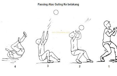  Sudahkah kamu menguasai teknik dasar permainannya 2021+ Teknik Dasar Permainan Bola Voli (Terbaru)