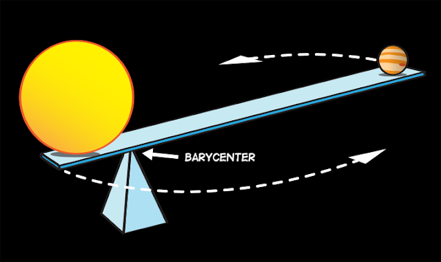 barycenter-matahari-dengan-jupiter-astronomi