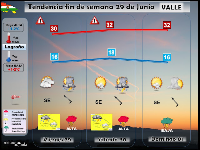 Tendencia del tiempo en La Rioja el fin de semana. Meteosojuela