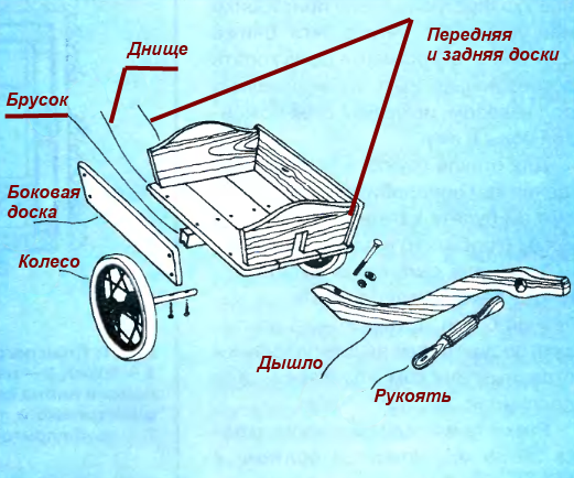 как сделать тележку своими руками