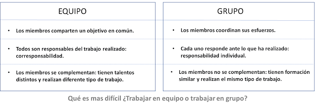 Diferencia entre equipo y grupo