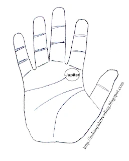 Jupiter Palmistry