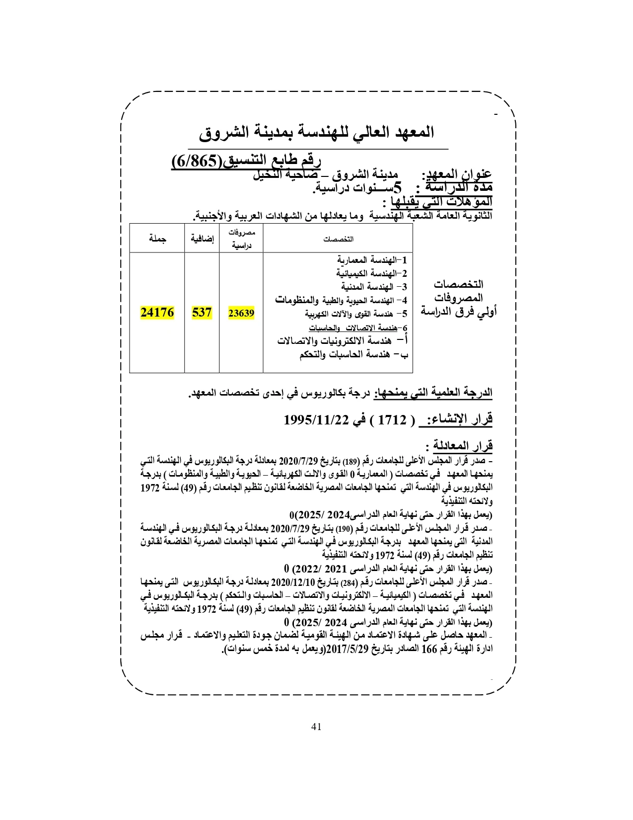المعهد العالي للهندسة بمدينة الشروق «مصروفات ومعلومات»