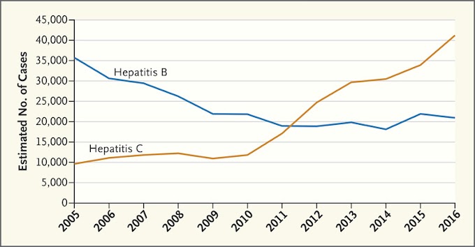 Hepatite C em usuários de drogas injetáveis ​​- um perigo oculto da epidemia de opioides