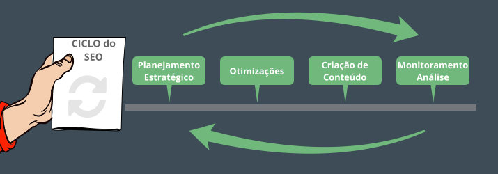 ciclo-seo-google